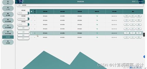 基于Django的計(jì)算機(jī)畢設(shè)知識(shí)庫(kù)系統(tǒng)設(shè)計(jì)與實(shí)現(xiàn)