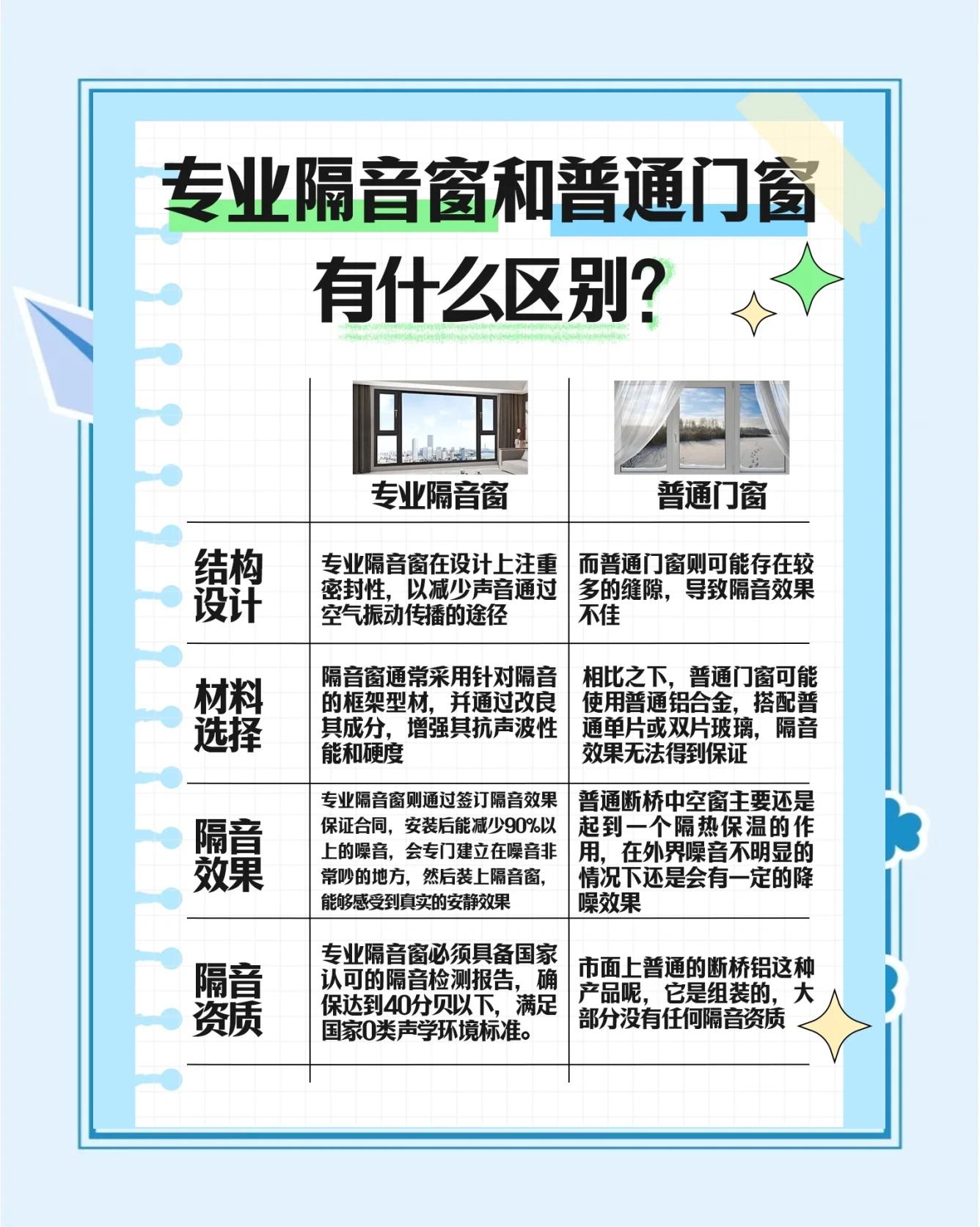 隔音門窗選購指南 如何找到最適合你的靜音之選？